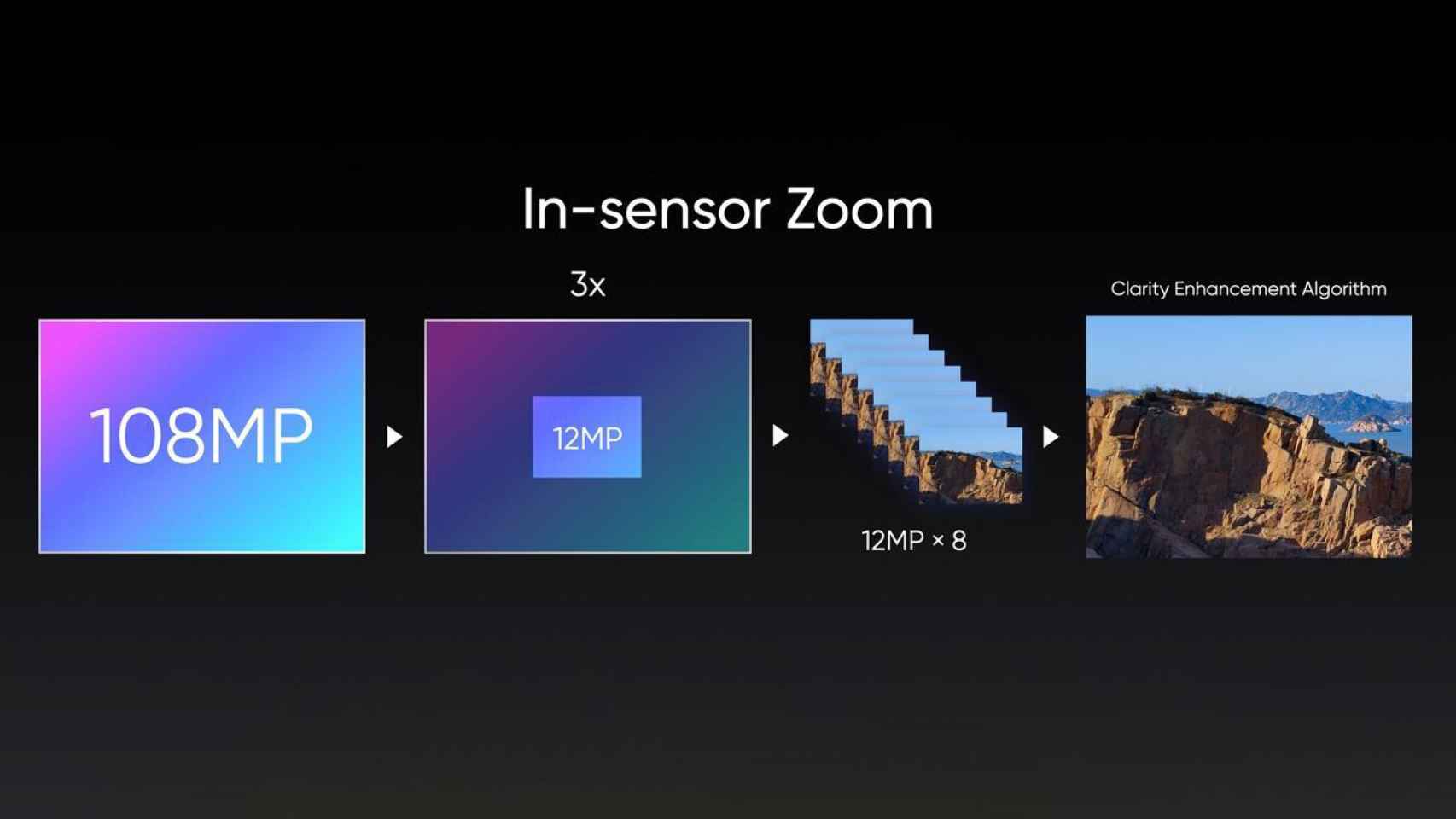 In-sensor Zoom.