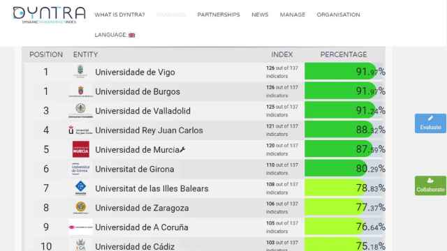 La Universidad de Vigo, la más transparente de España según el informe Dyntra