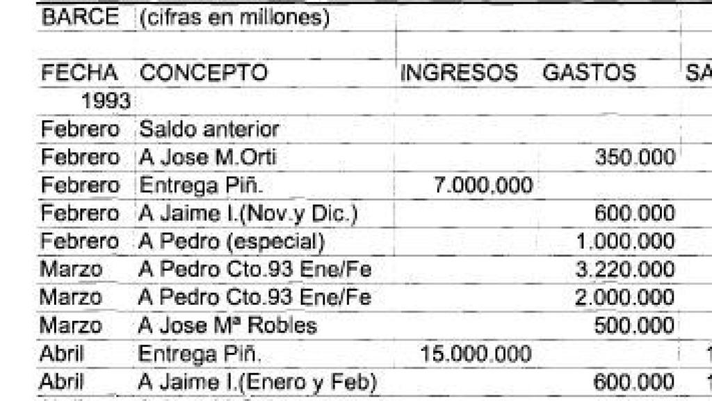 Contabilidad B hecha en el ordenador por Bárcenas./