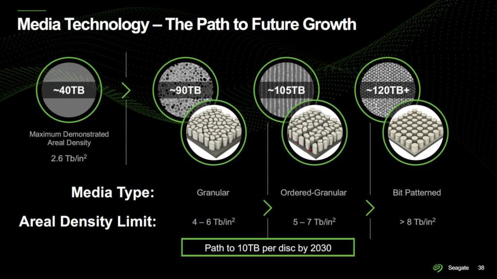 La nueva tecnología de Seagate para aumentar la densidad de discos