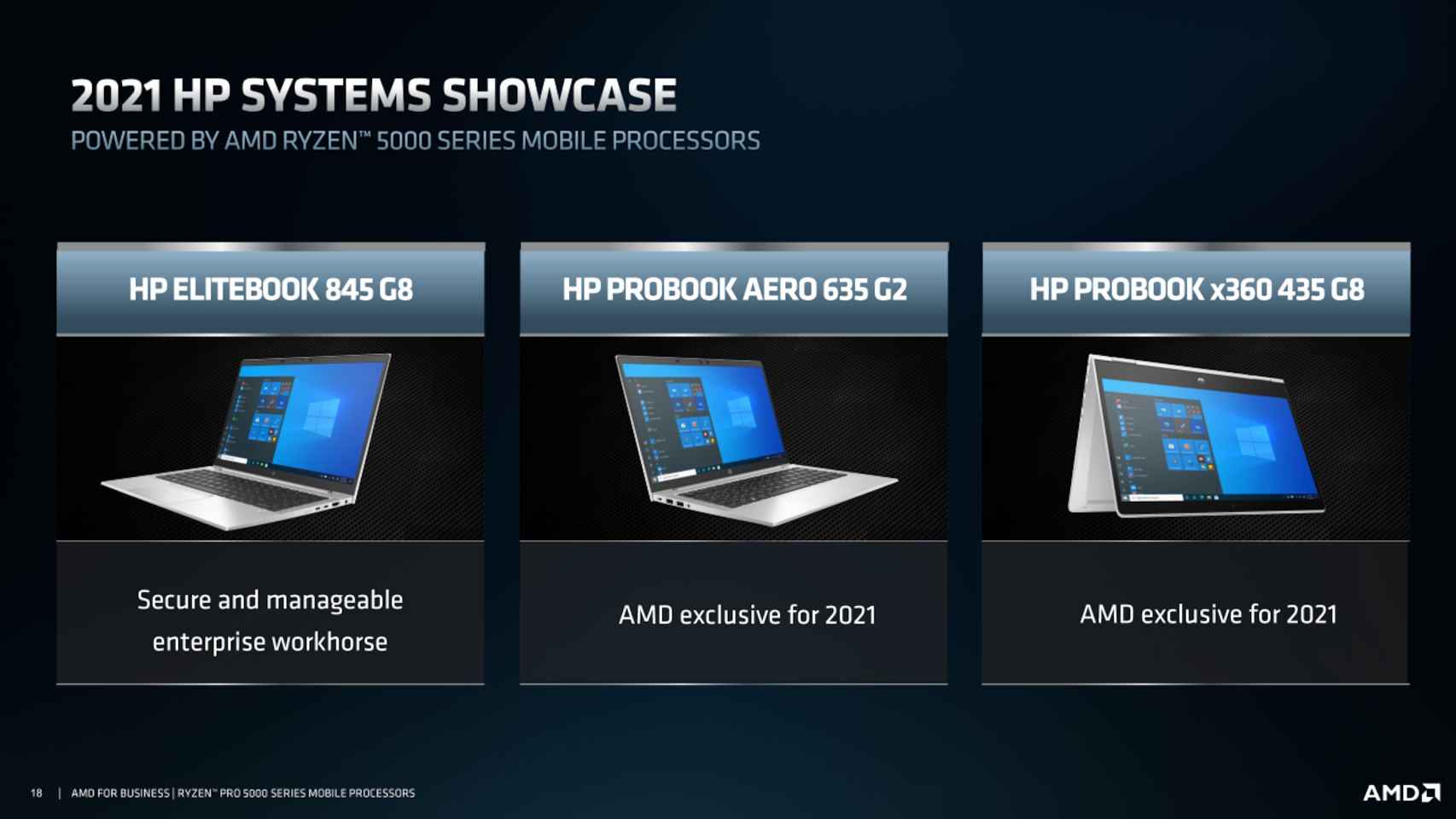 HP ofrecerá portátiles exclusivos con AMD Ryzen Pro 5000