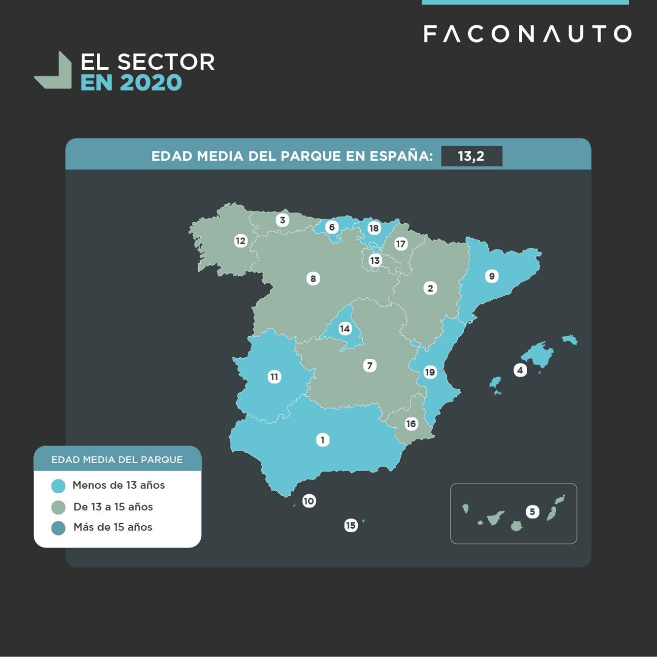 Infografía con la edad media de coches en España.
