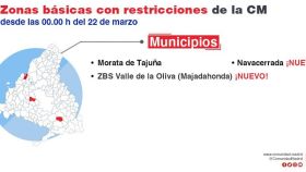 Imagen con las nuevas zonas en las que la Comunidad de Madrid mantiene las restricciones.