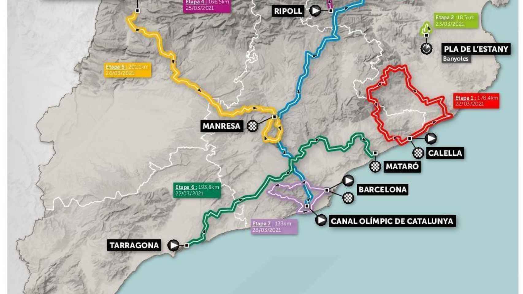 El recorrido de la Volta a Cataluña 2021