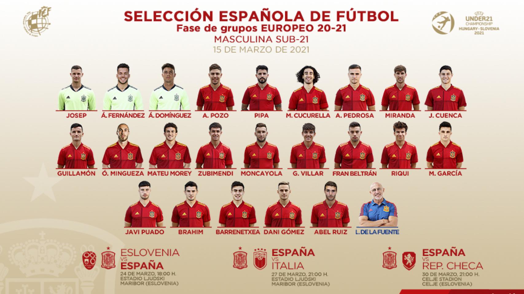 Los seleccionados por España para jugar el Europeo sub21 de 2021
