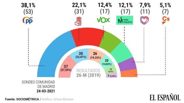 Estimación de voto CAM.