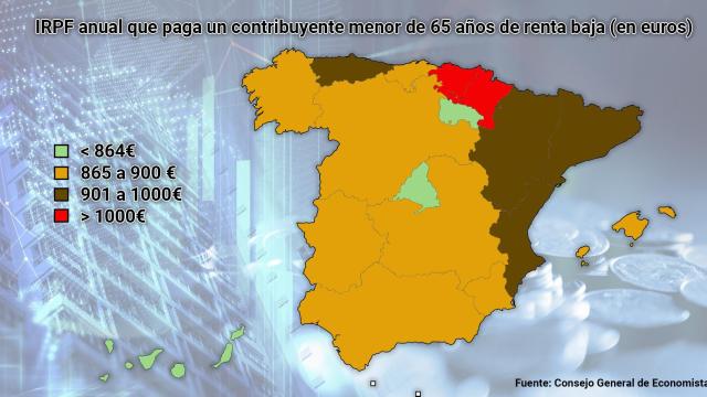 IRPF anual que paga un contribuyente menor de 65 años de renta baja.