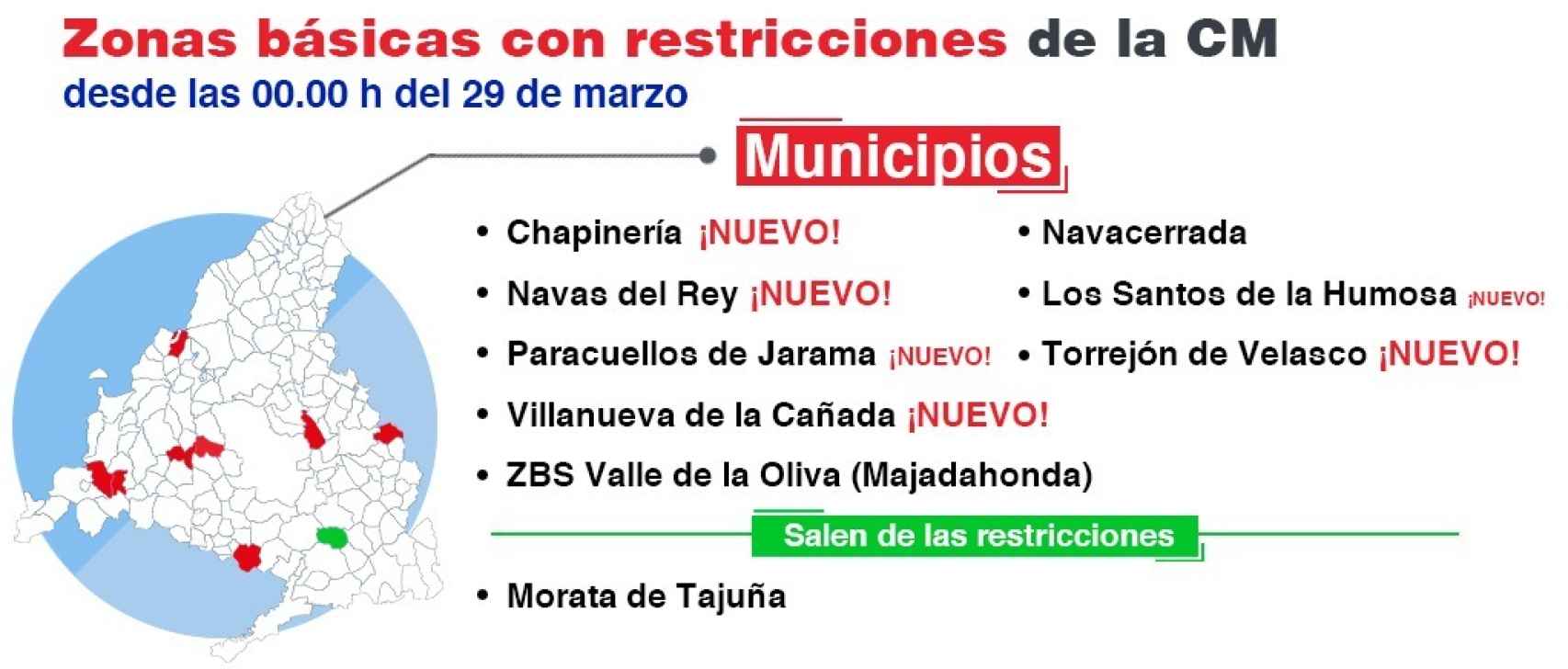 Localidades con restricciones en la Comunidad de Madrid.