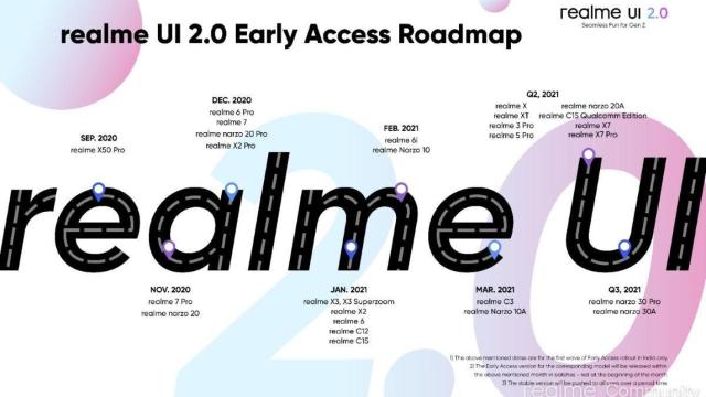 Móviles realme que actualizarán a Android 11 con realme UI 2.0: calendario actualizado