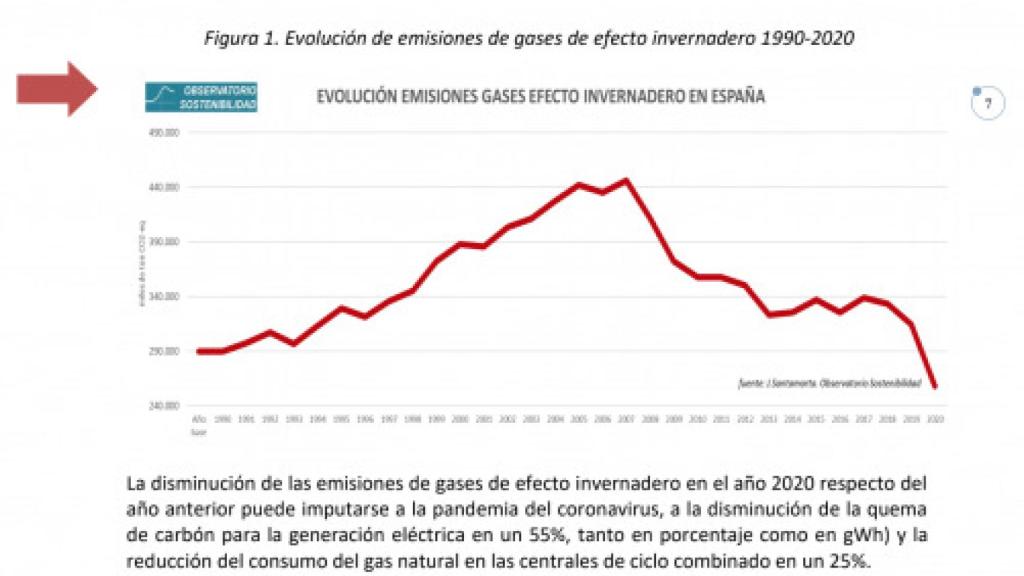 Una de las gráficas incluida en el documento. EFE.