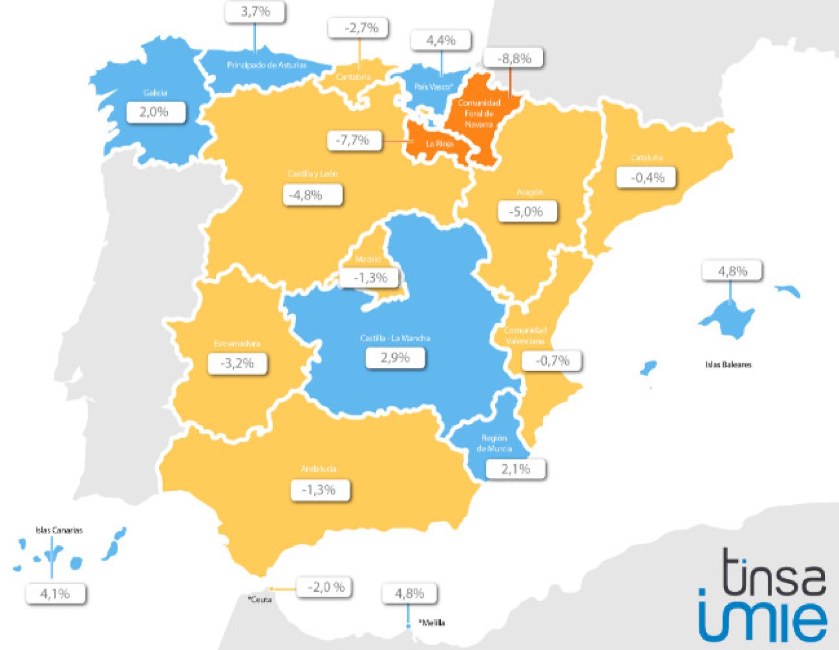 Evolución del precio de la vivienda.