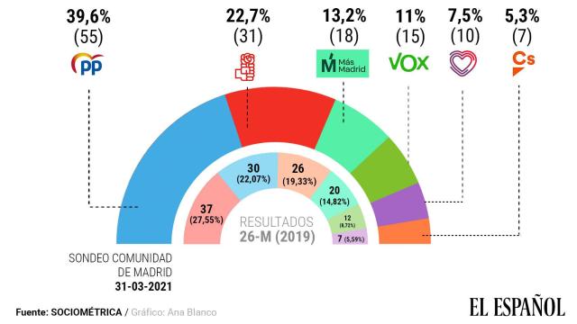 Estimación de voto CAM.