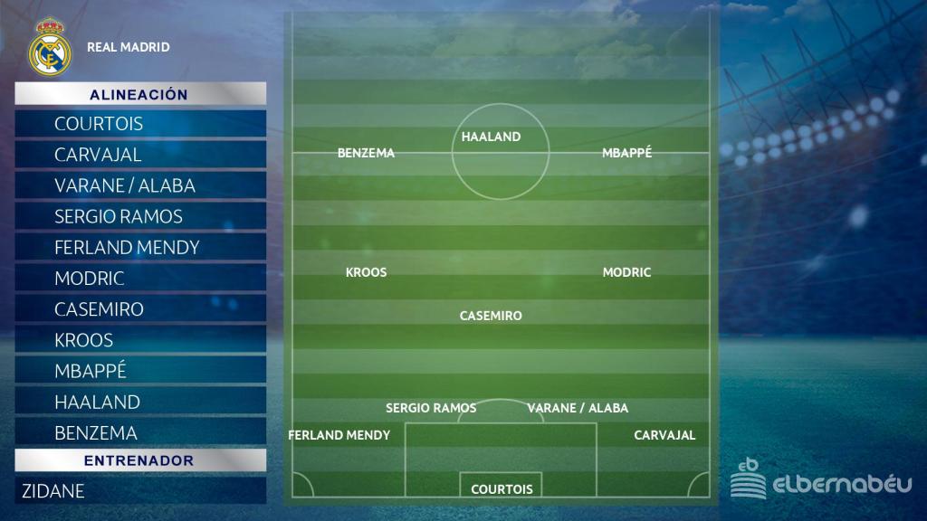 Posible once de gala del Real Madrid para la temporada 2021/2022