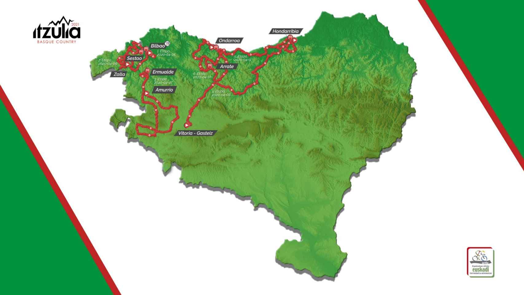El recorrido de la Itzulia Basque Country 2021, la Vuelta al País Vasco