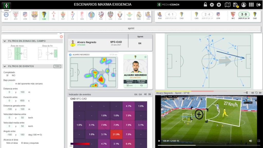 Mediacoach permite ver diferentes estadísticas del rival.