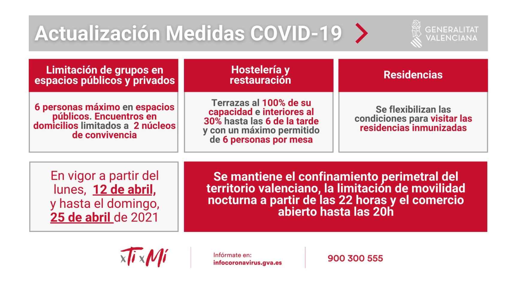 Actualización de las medidas para controlar la Covid-19 en la Comunidad Valenciana. EE