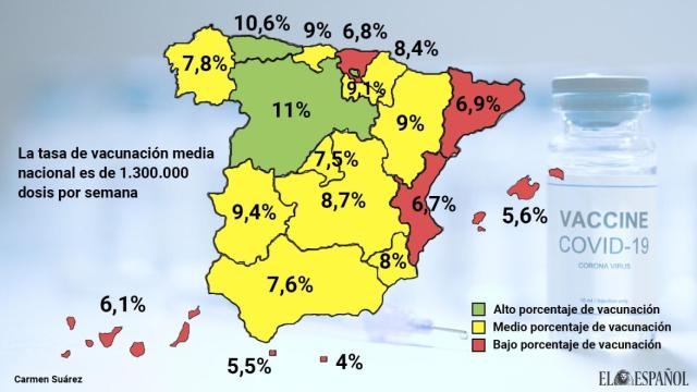 El ritmo de vacunación en cada comunidad autónoma.