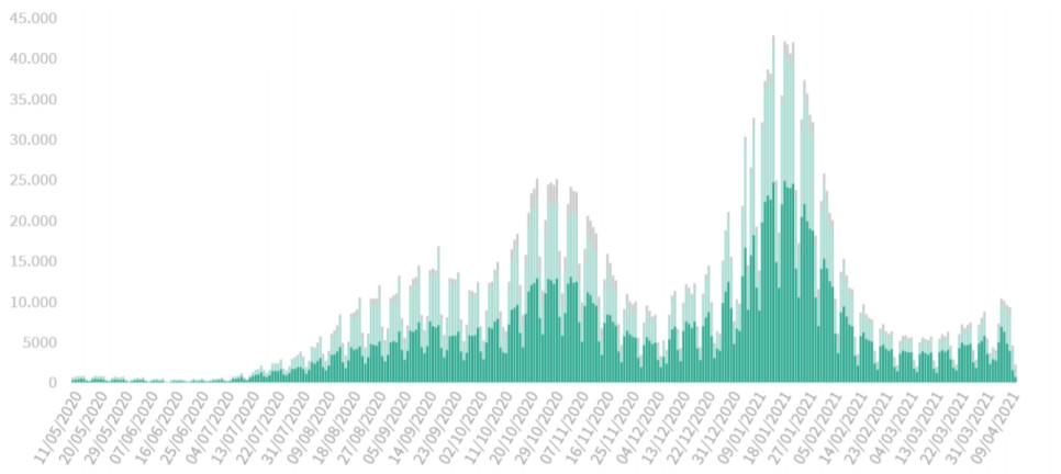 Evolución de los contagios de toda España desde el 11 de mayo de 2020