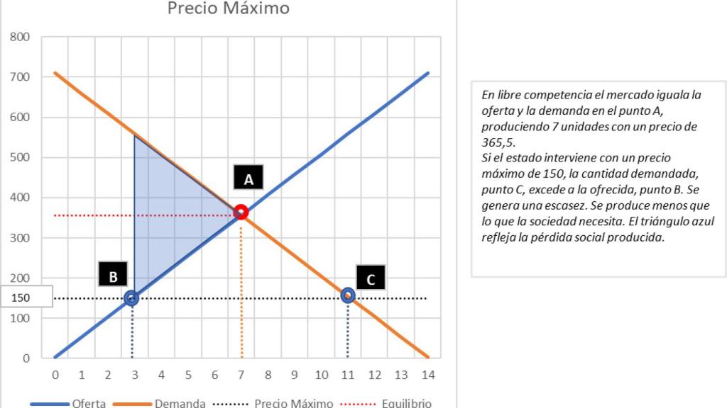 ¿Es positiva la intervención de los alquileres?