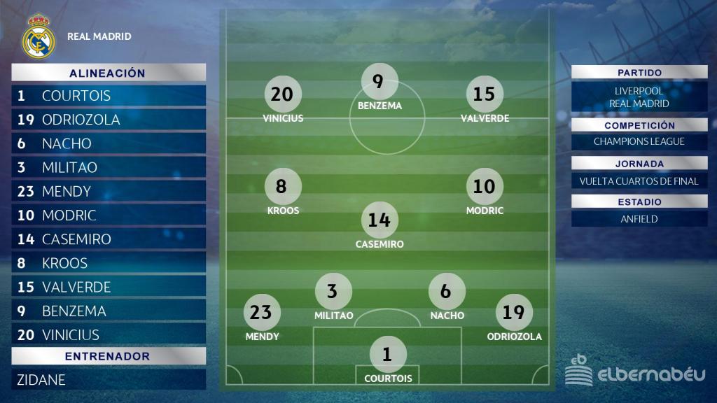 Once titular del Real Madrid ante el Liverpool