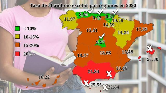 El fracaso escolar por regiones.