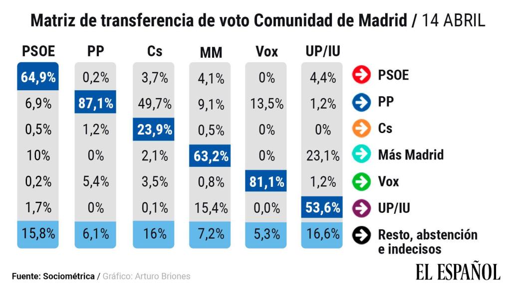 matriz-transferencia-votos-14-abril