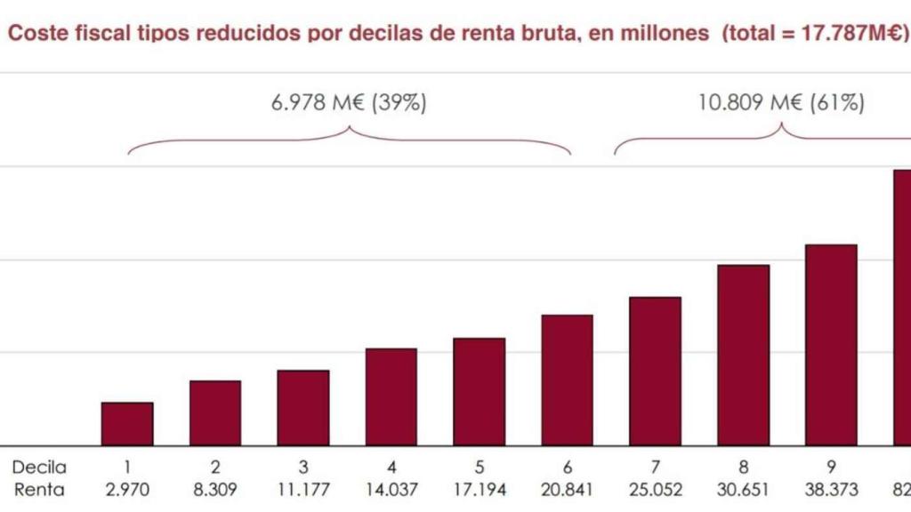 Fuente: AIReF.