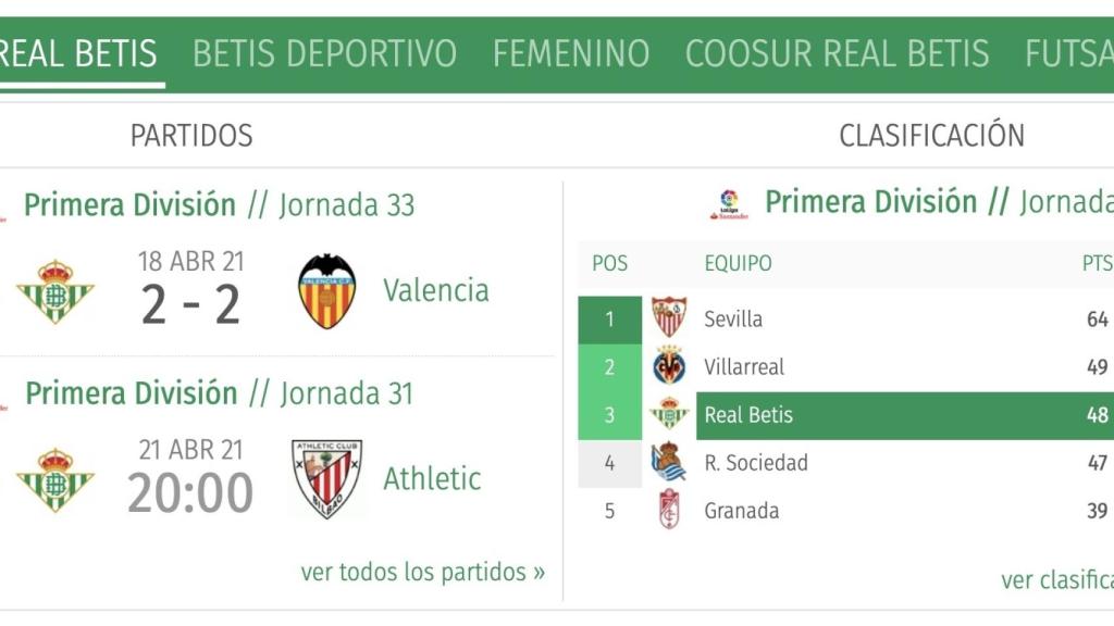 Clasificación de liga según el Betis tras el anuncio de la Superliga Europea