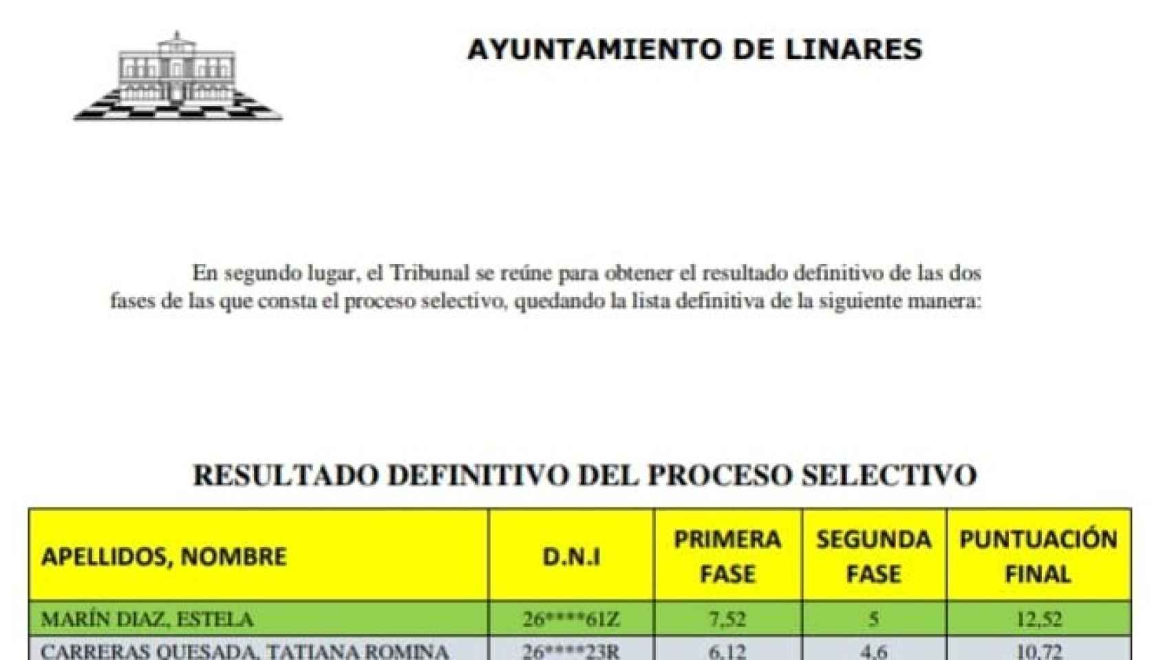 Estela y Tati quedaron las dos primeras en la lista de la oposición publicada por el Ayuntamiento de Linares.