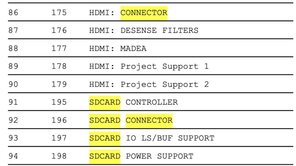 Listado técnico de los componentes.