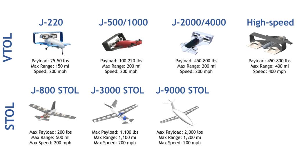 Todos los coches voladores de Jetoptera