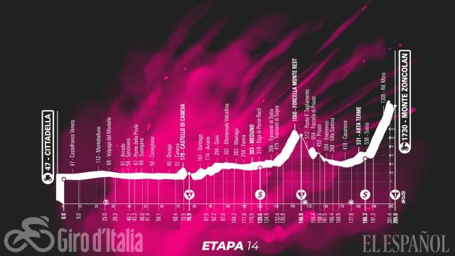 Etapa 14 (sábado 22 de mayo): Cittadella - Monte Zoncolan | 205 kilómetros