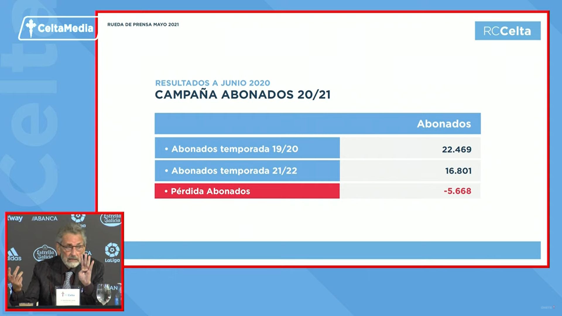 Cifras de la campaña de abonados del RC Celta 2020-21