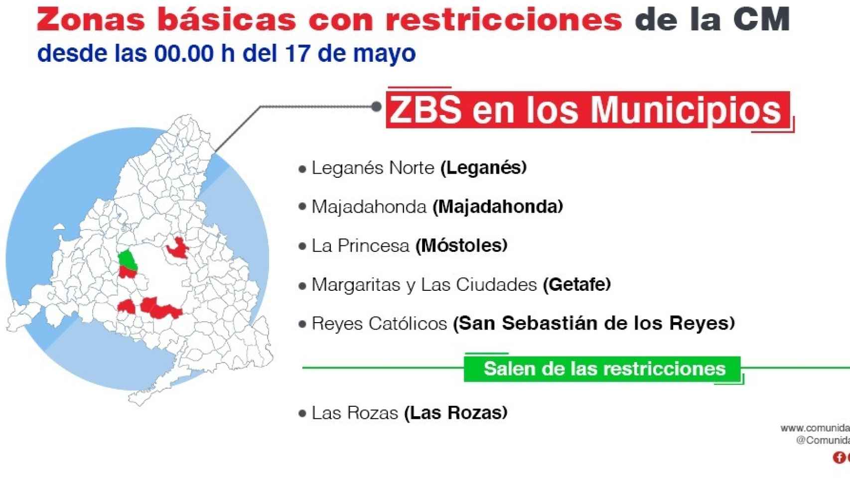 ZBS 'confinadas' en municipios de la Comunidad de Madrid.