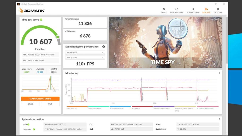 3DMark con la Radeon RX 6700 XT