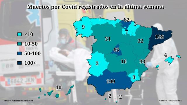 Muertes por Covid registradas en la última semana.