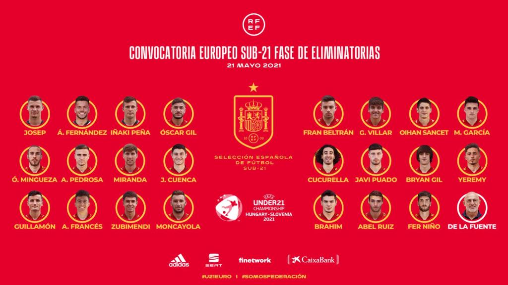 La convocatoria de España sub21 para la fase final del Europeo sub21 de 2021