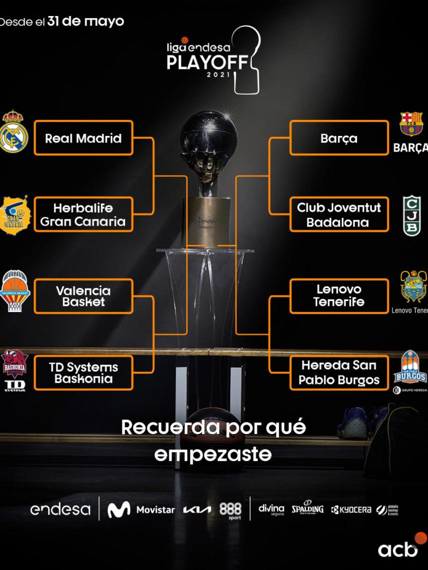 Enfrentamientos de playoff de Liga Endesa