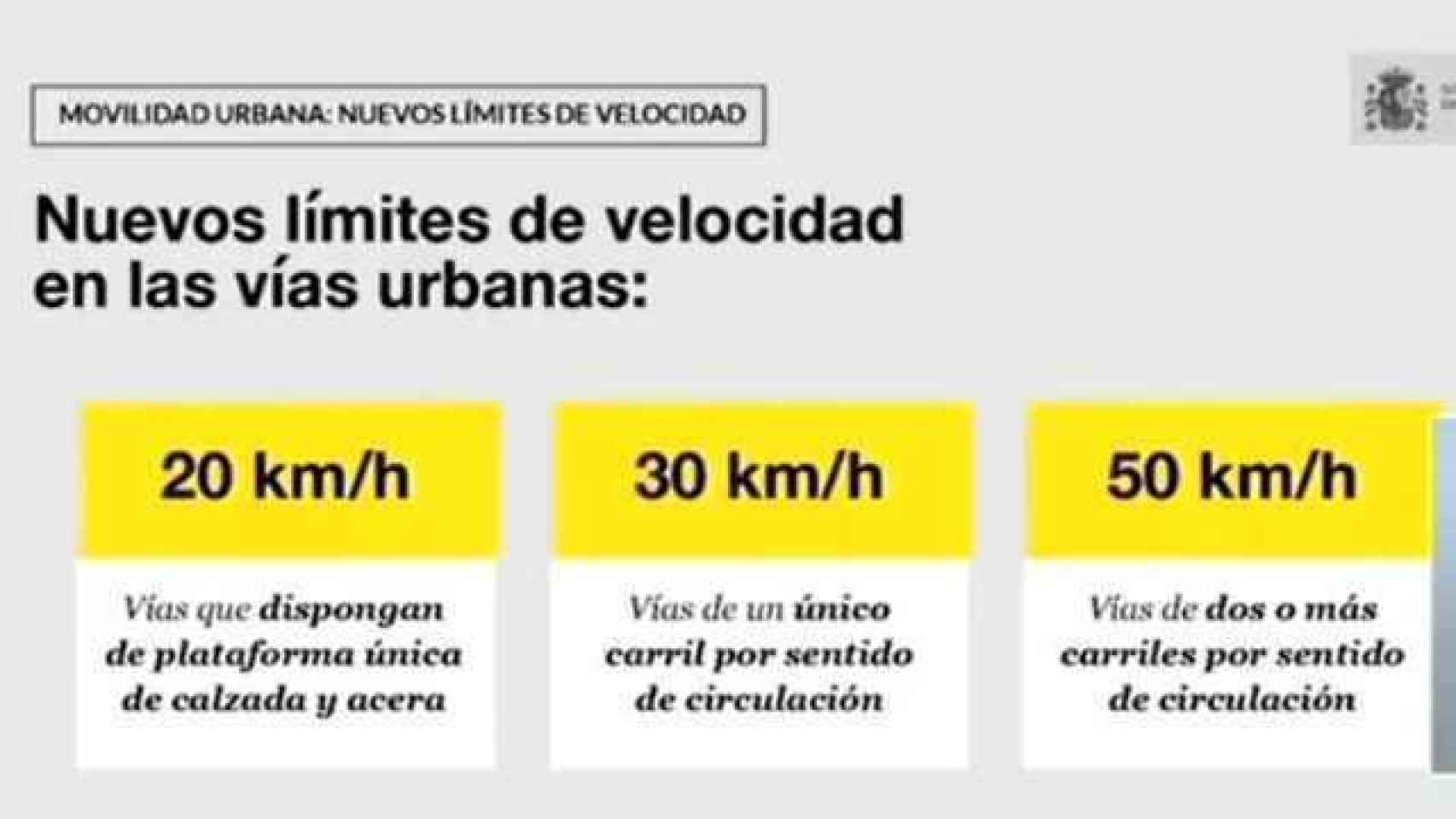 Nuevos límites de velocidad dentro de los municipios de España.