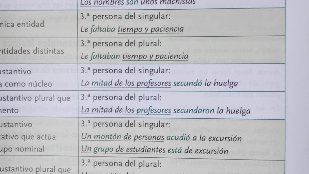 El ejercicio que ha desatado la polémica.