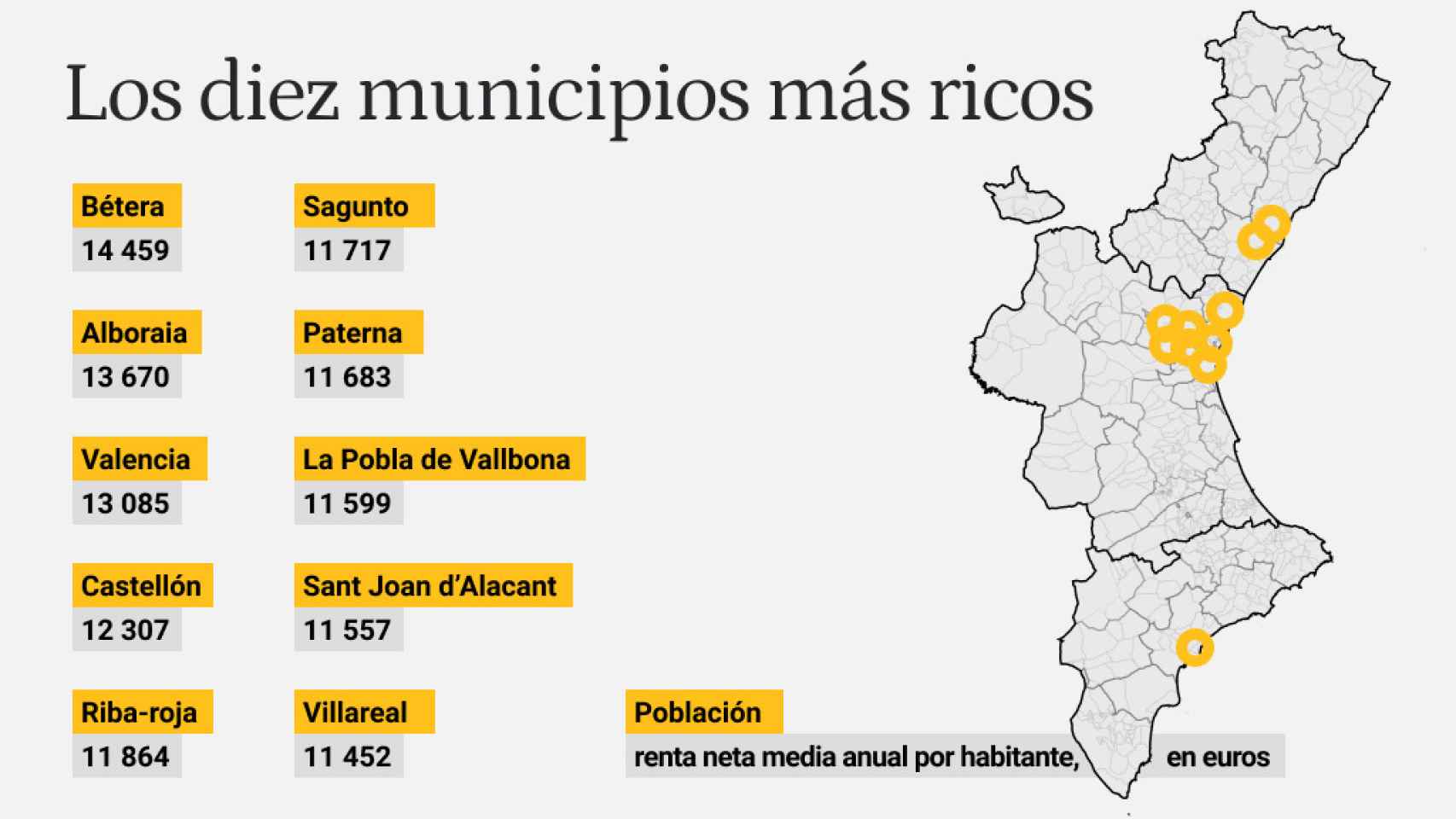Municipios más ricos de la Comunidad Valenciana.