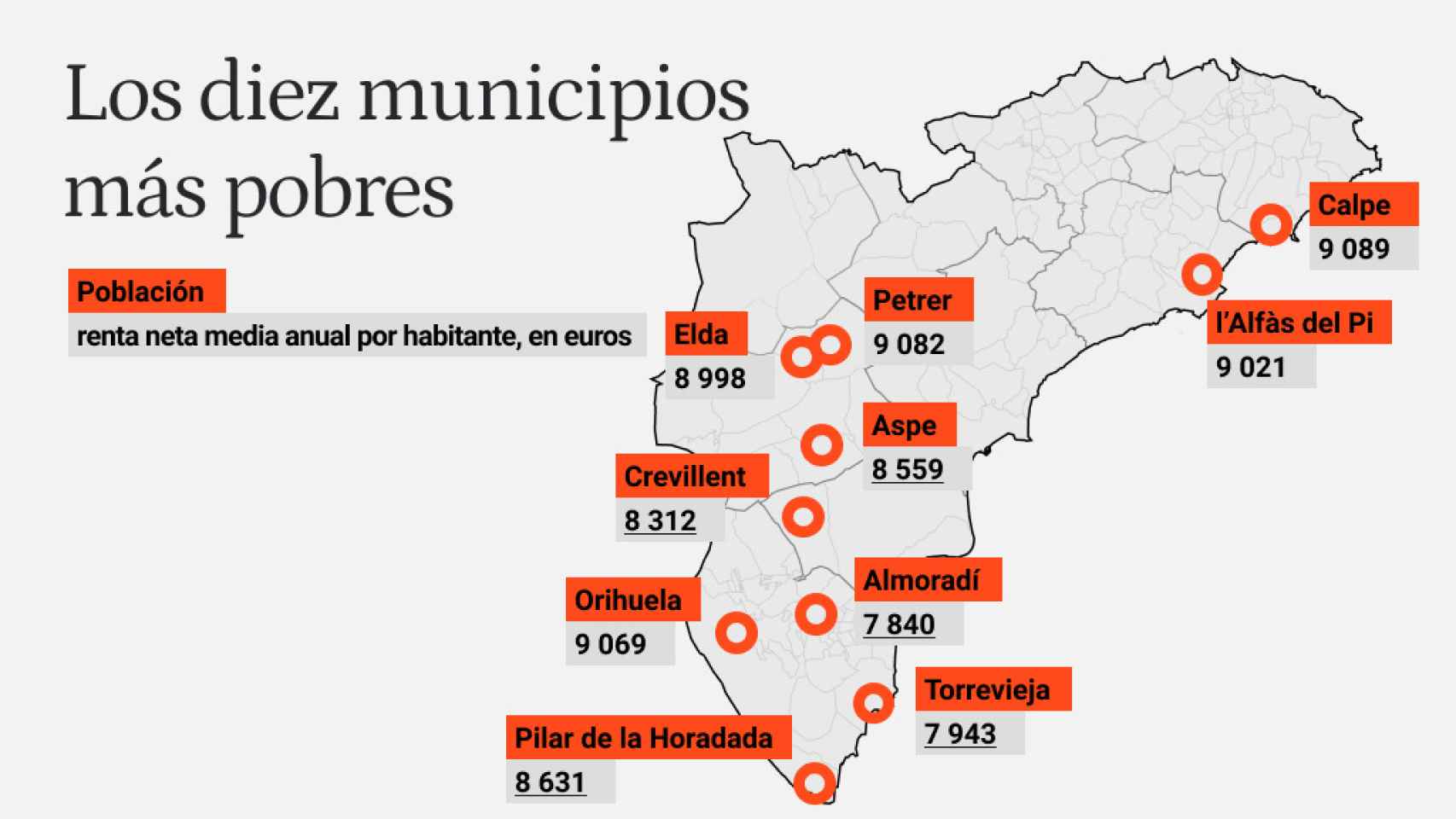 Los diez municipios más pobres de la Comunidad Valenciana.