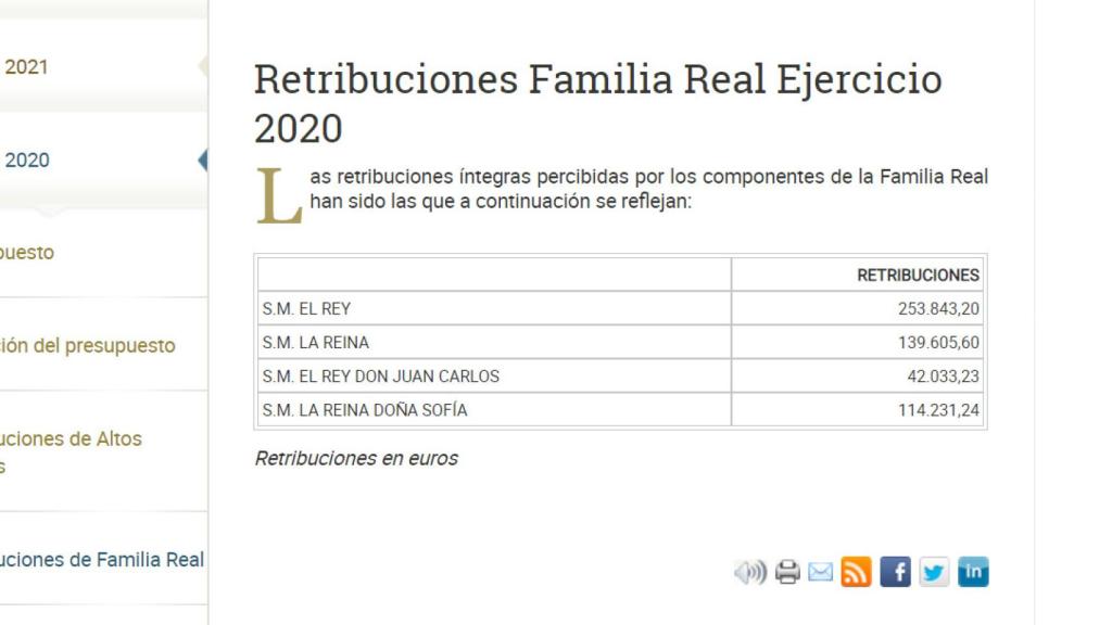 Los sueldos públicos percibidos en 2020 por los miembros de la Familia Real.