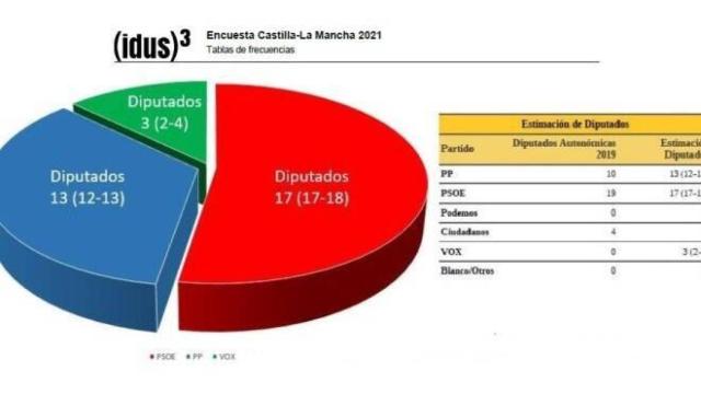 Digital Castilla