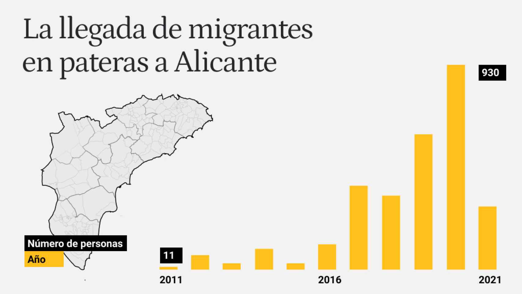 Datos: Cruz Roja Alicante