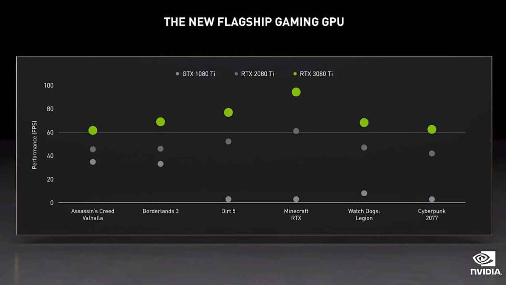 Gráfico con la potencia de estas nuevas GPUs.