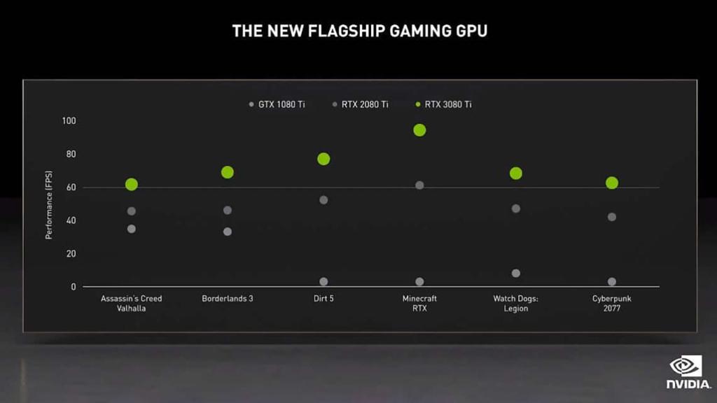 Gráfico con la potencia de estas nuevas GPUs.