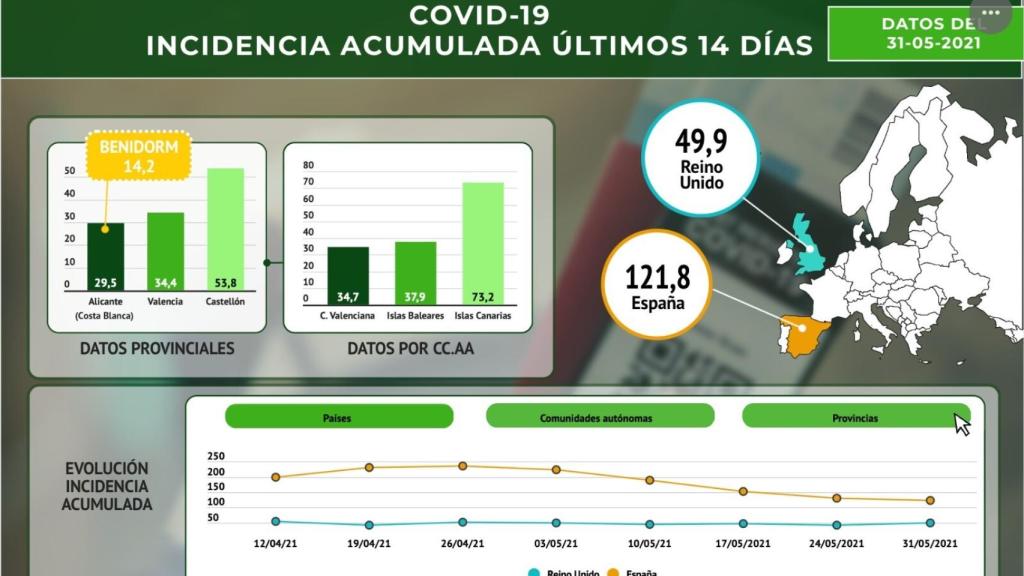 Datos comparativos de incidencia por Covid de Hosbec.