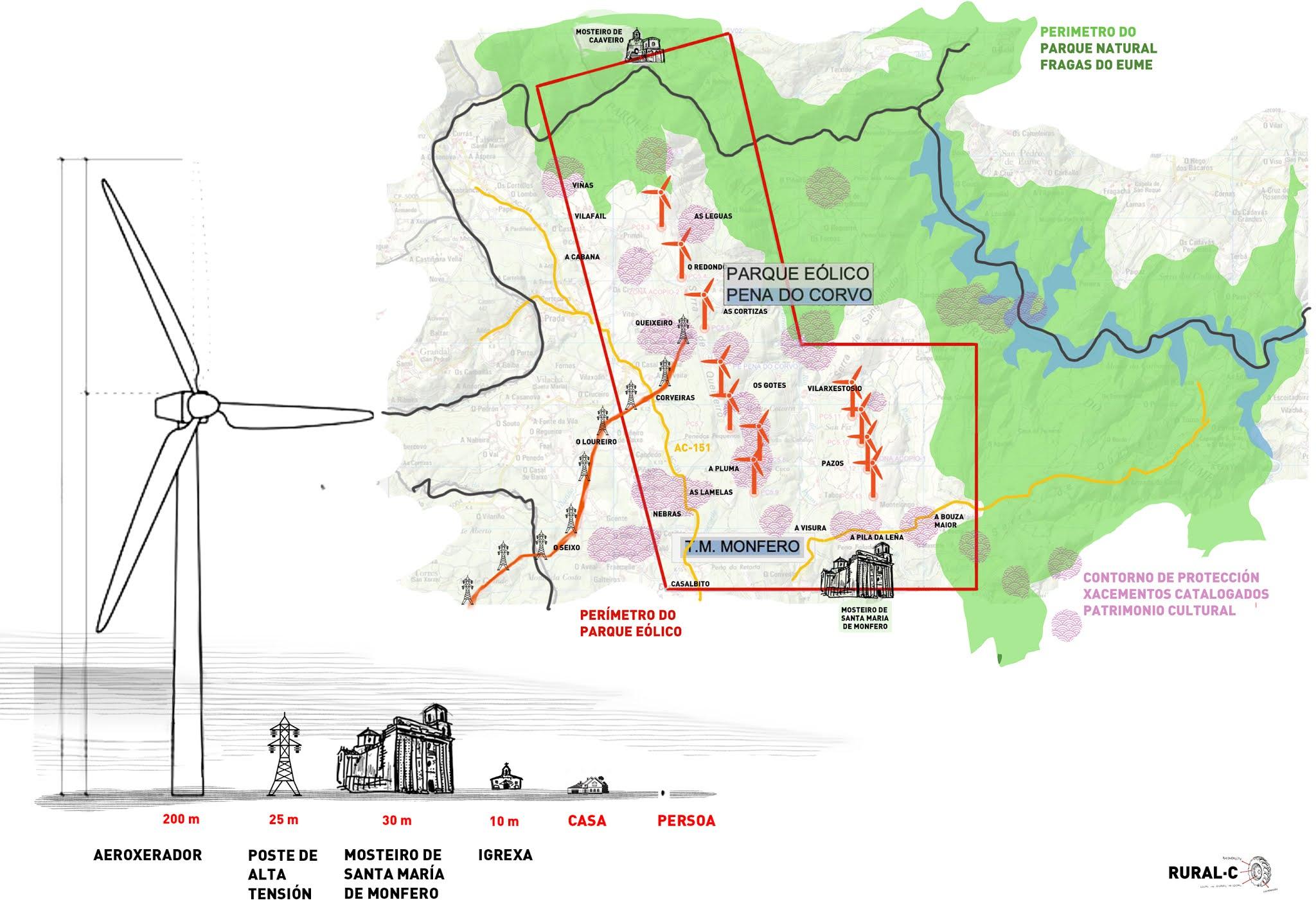 Infografía del proyecto de Pena do Corvo. Fuente: Rural-C.