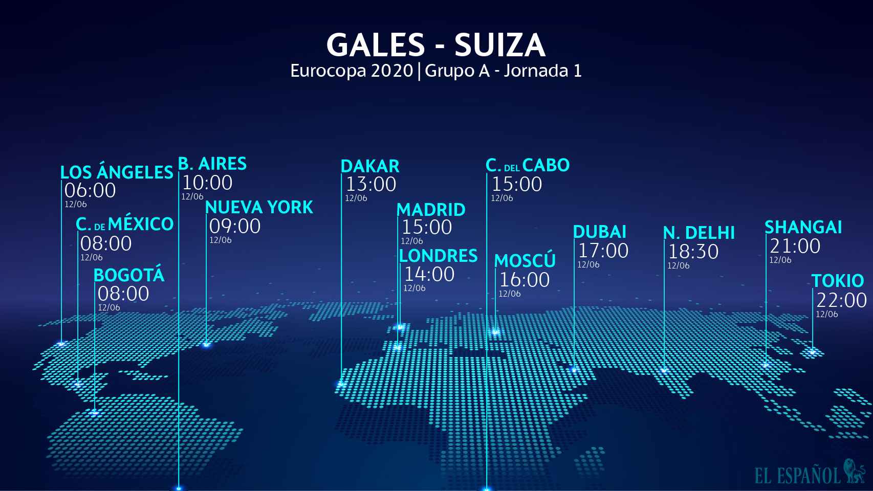 Horario internacional y dónde ver el Gales - Suiza de la Eurocopa 2020